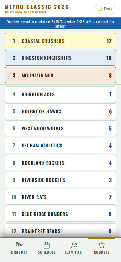 Challenge leaderboard showing team standings